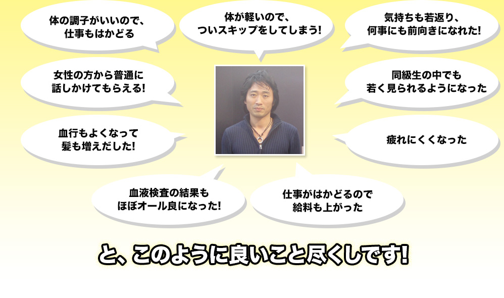 体の調子がいいので、仕事もはかどる
        女性の方から普通に話しかけてもらえる!
        血行もよくなって髪も増えだした!
        血液検査の結果もほぼオール良になった!
        体が軽いので、ついスキップをしてしまう!
        仕事がはかどるので給料も上がった
        気持ちも若返り、何事にも前向きになれた!
        同級生の中でも若く見られるようになった
        疲れにくくなった
        と、このように良いこと尽くしです!