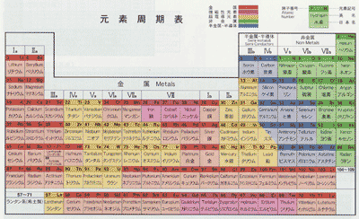 検査結果