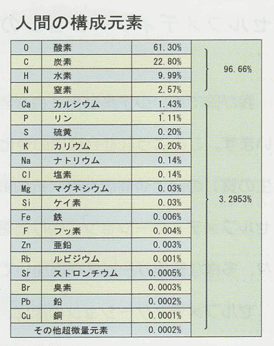 検査結果