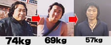 15ｋｇ以上のダイエットに成功！